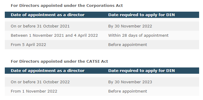 Key Dates