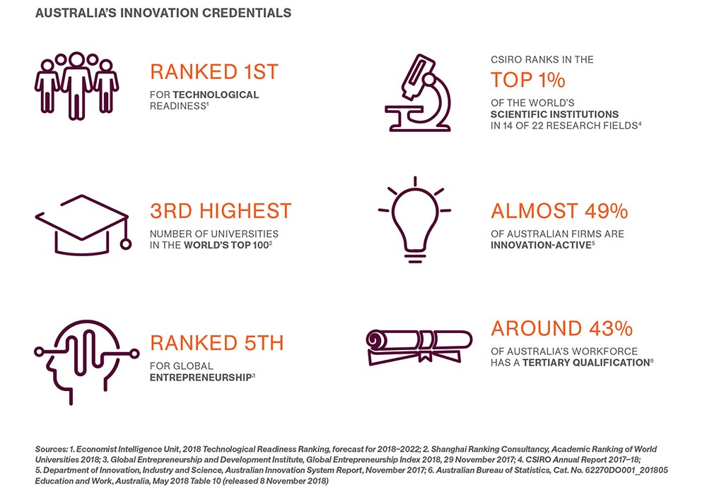 S3 skills innovation pg27 thumb