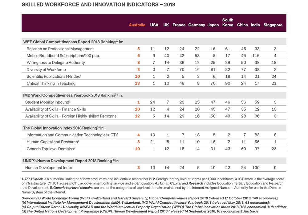 S3 skills innovation pg28 thumb